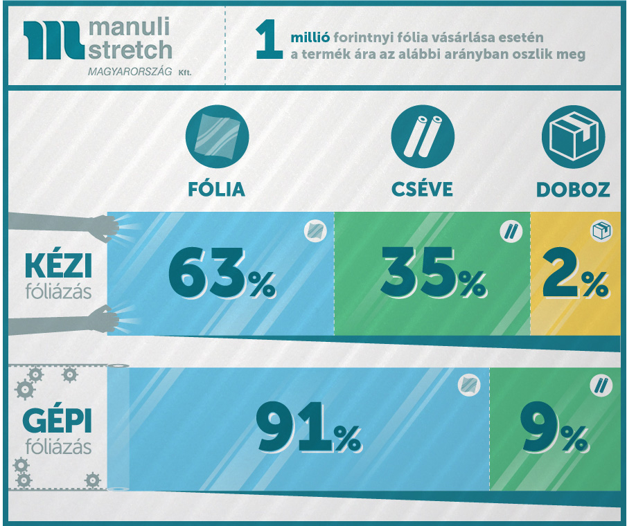 foliazas-infografika-manuli