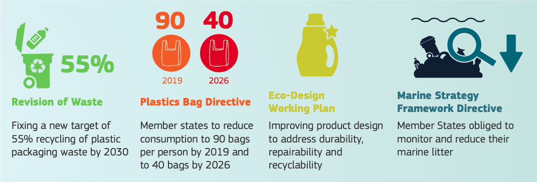 Manupackaging EU korkoros strategia