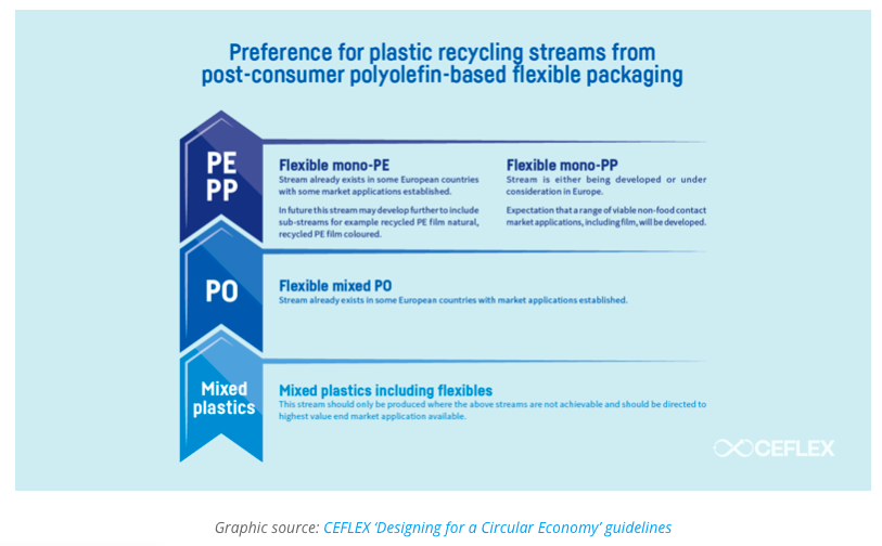 Manupackaging ceflex