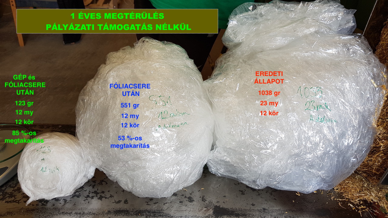 Manupackaging low profile megoldas