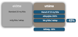 esettanulmanyok kk60