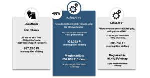 koltsegcsokkentes 60