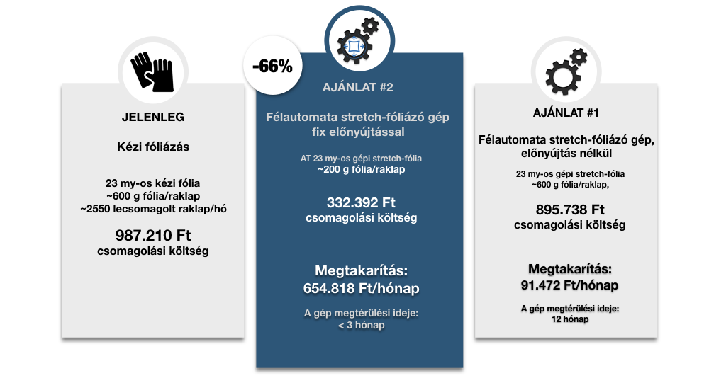koltsegcsokkentes 60